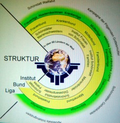 Mitarbeiterausflug 2011