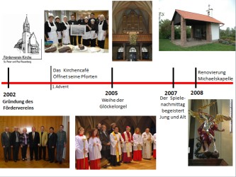 Kirchencaf